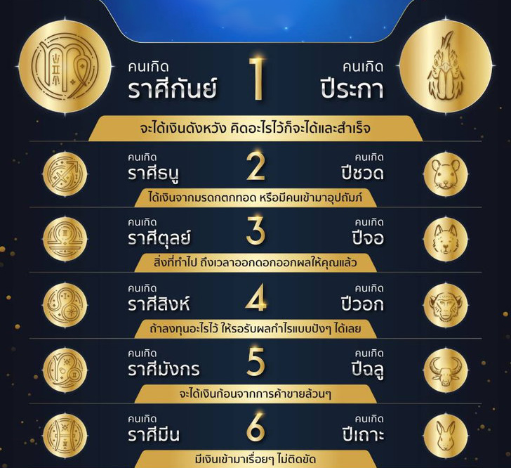 ปี 2565 ดวงการเงิน