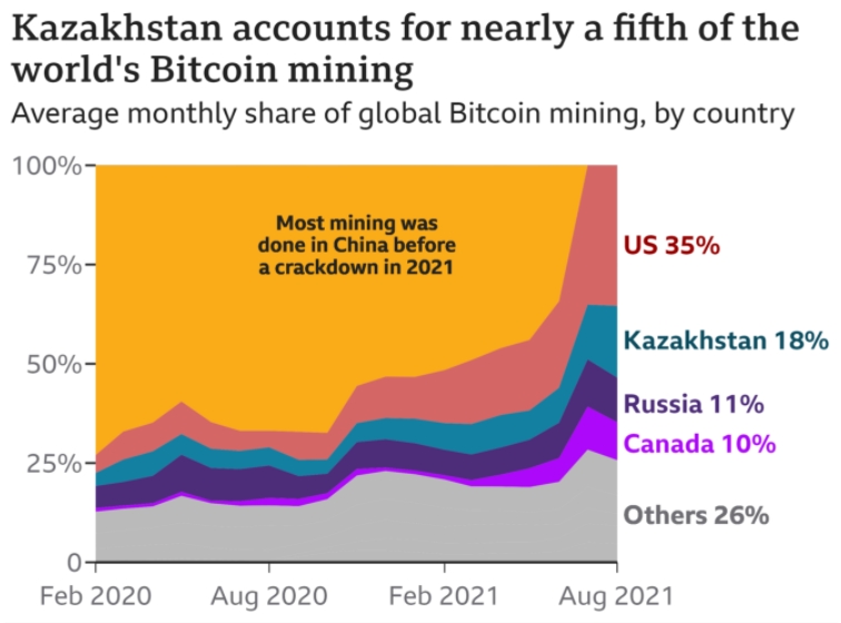 ราคา Bitcoin ร่วง