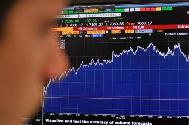 ดัชนีหุ้น FTSE