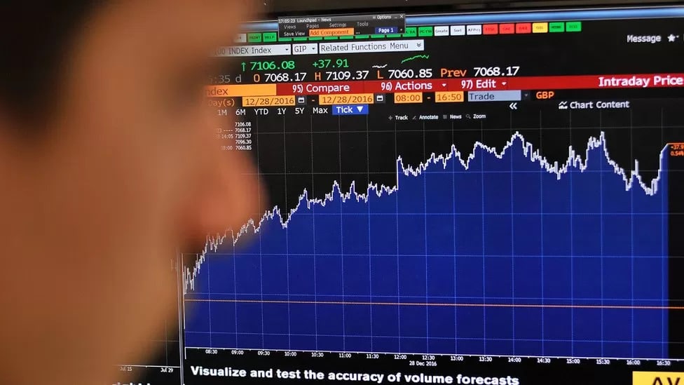 ดัชนีหุ้น FTSE