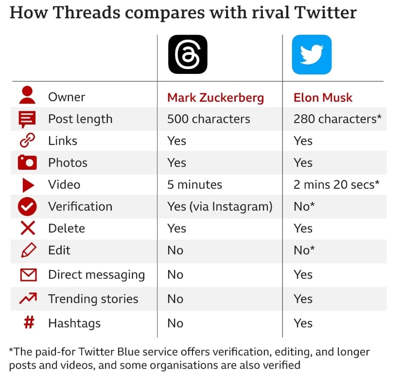 แอป Threads