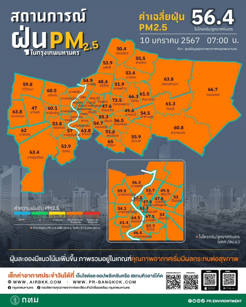 ค่าฝุ่น PM