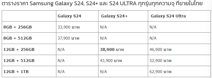 เปิดตัว Galaxy S24