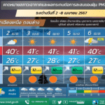 สภาพอากาศประเทศไทย