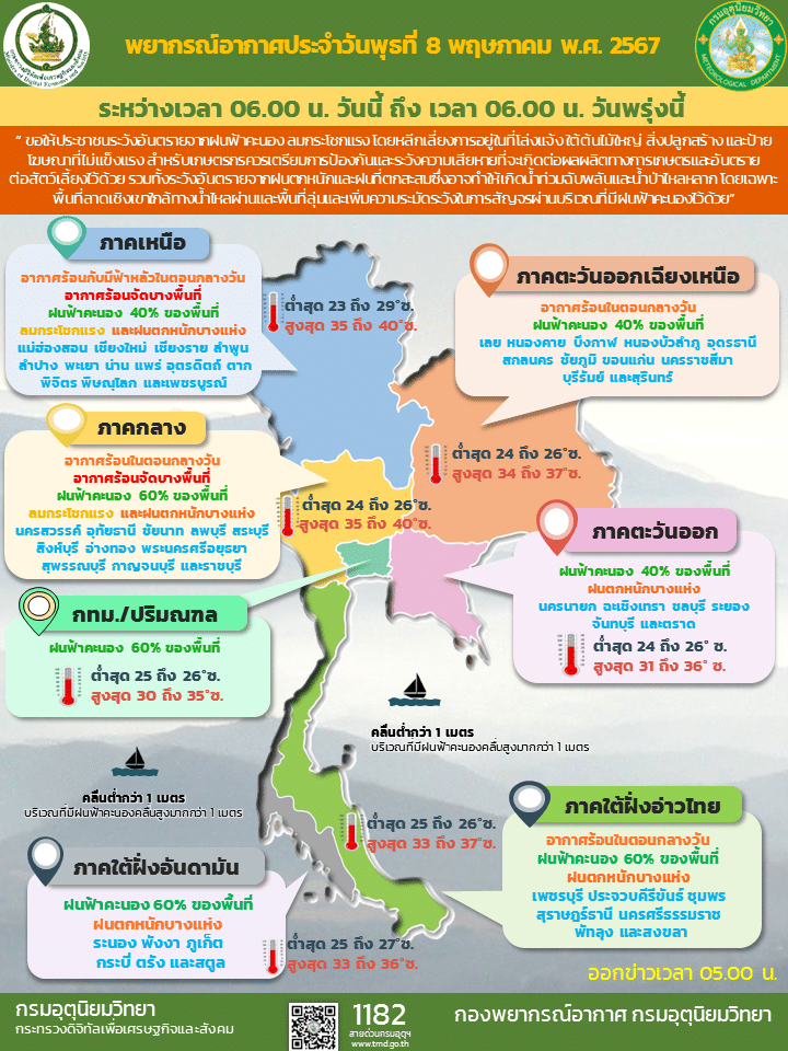 อุตุเตือนพายุฤดูร้อน