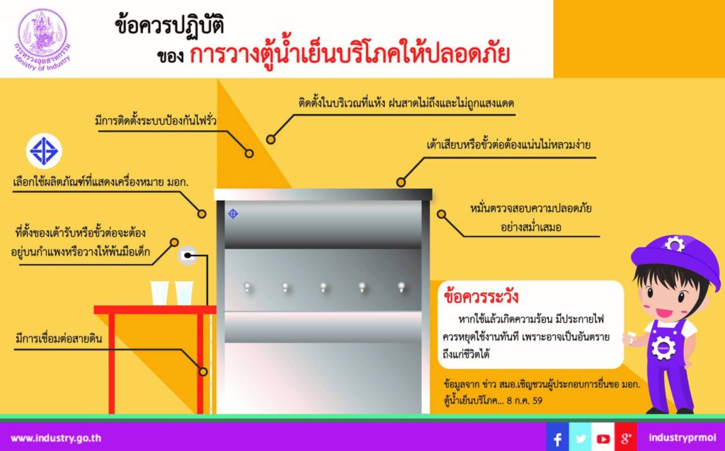 สลดนักเรียนถูกไฟดูด