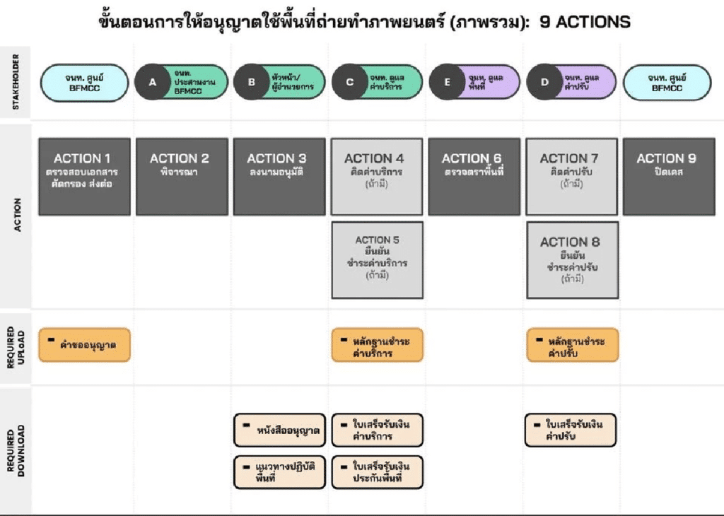 ดราม่า ROCKSTAR