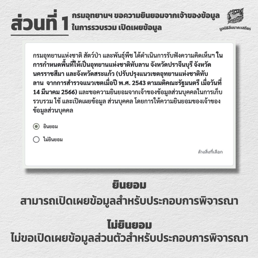 Save ทับลาน