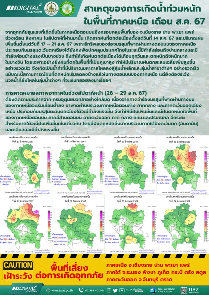 สาเหตุน้ำท่วมหนัก