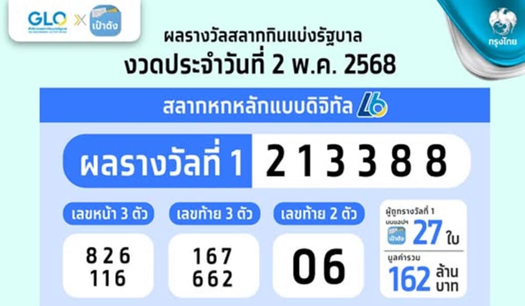 รางวัลที่ 1