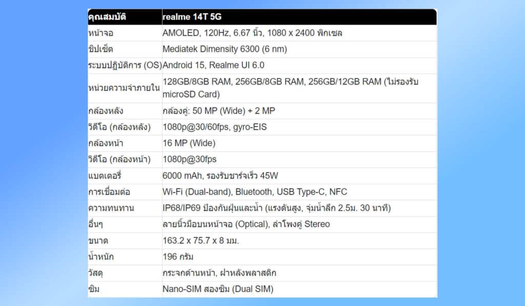 realme 14T 5G