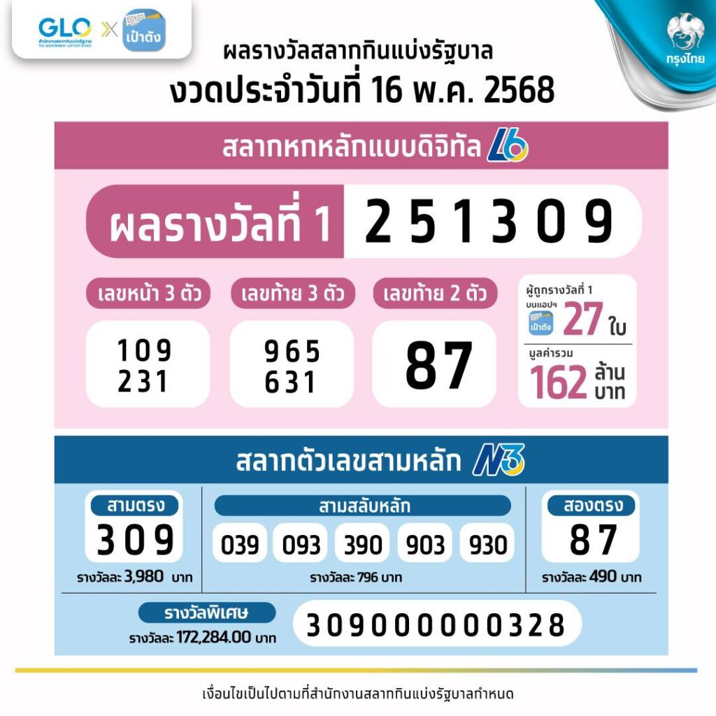 สลากดิจิทัล