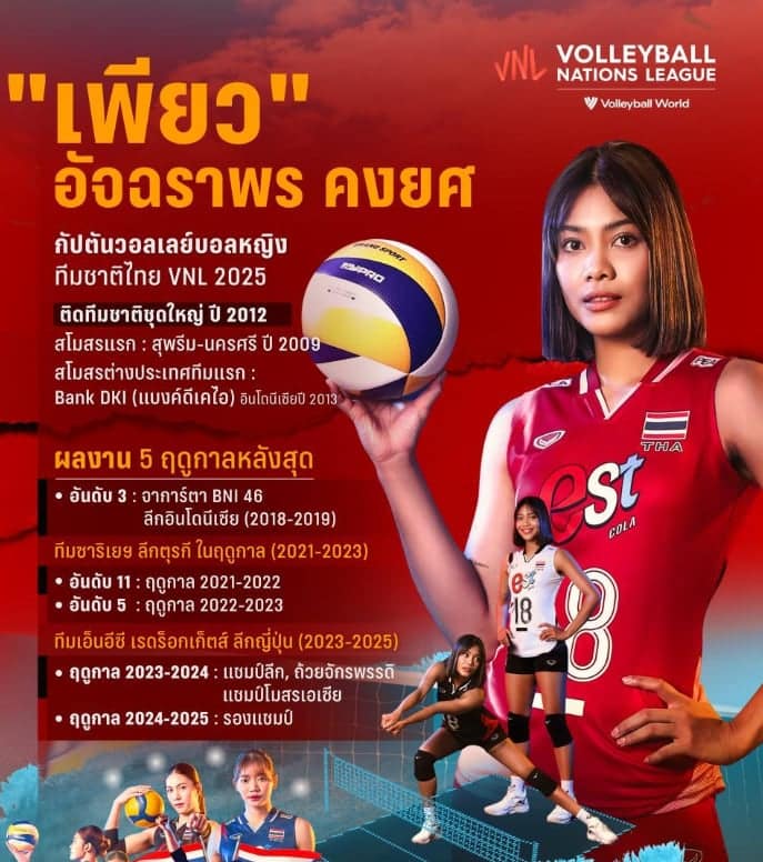 ทีมชาติไทย VNL 2025