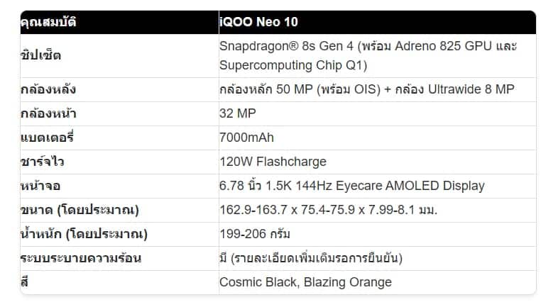 iQOO Neo 10