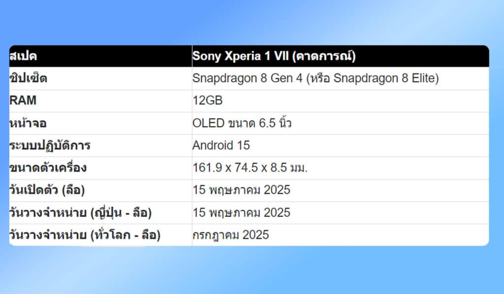 Xperia 1 VII