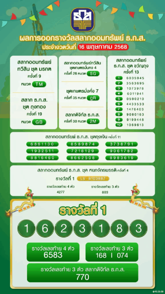 ตรวจหวย