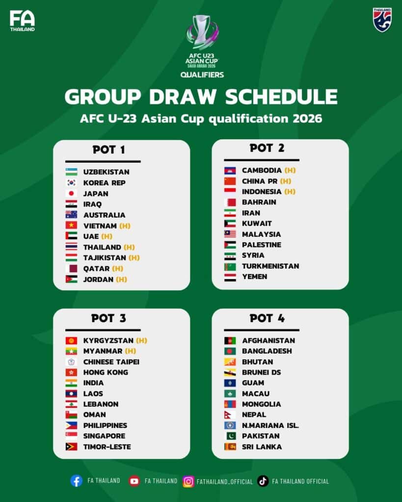 ฟุตบอลทีมชาติไทย U23