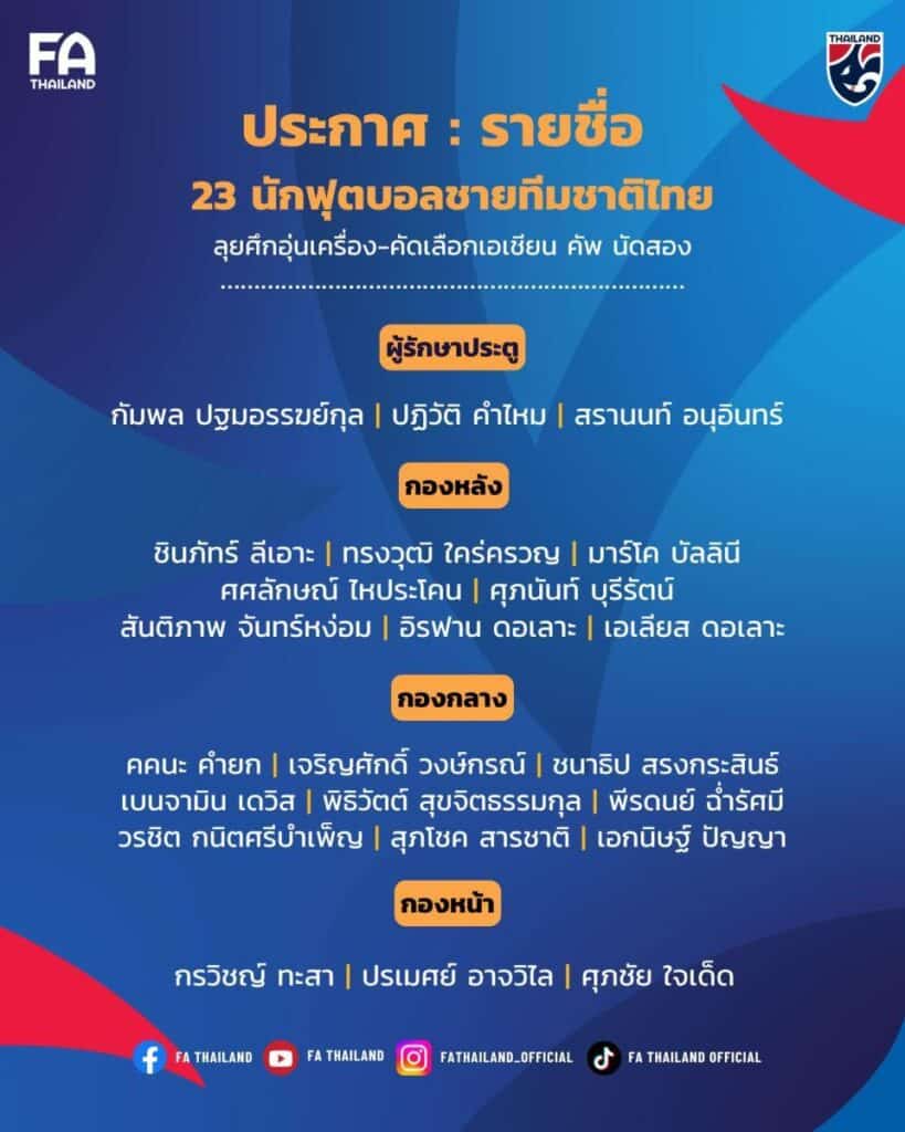 23 นักเตะ