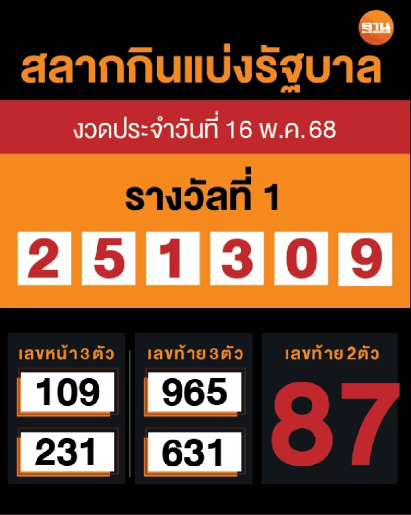 ตรวจหวย