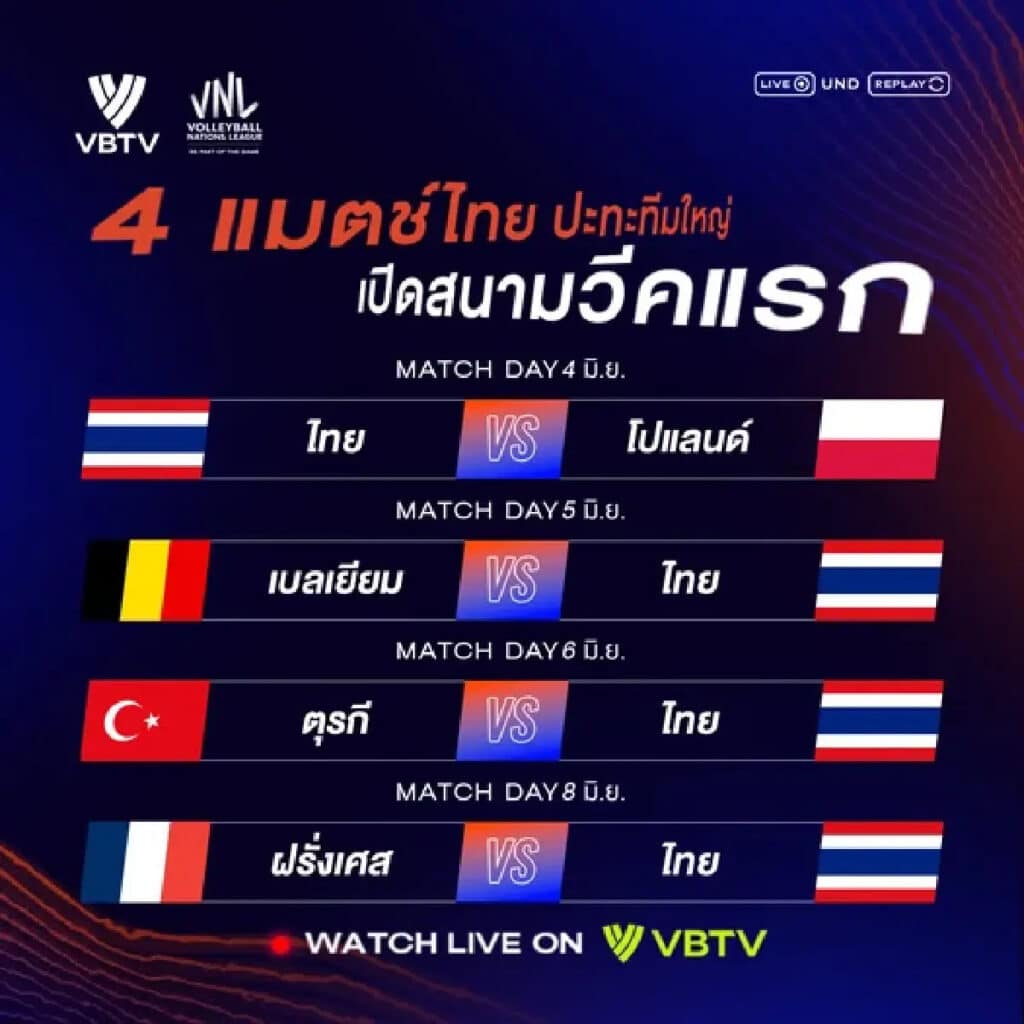 สถิติวอลเลย์บอลหญิงไทย