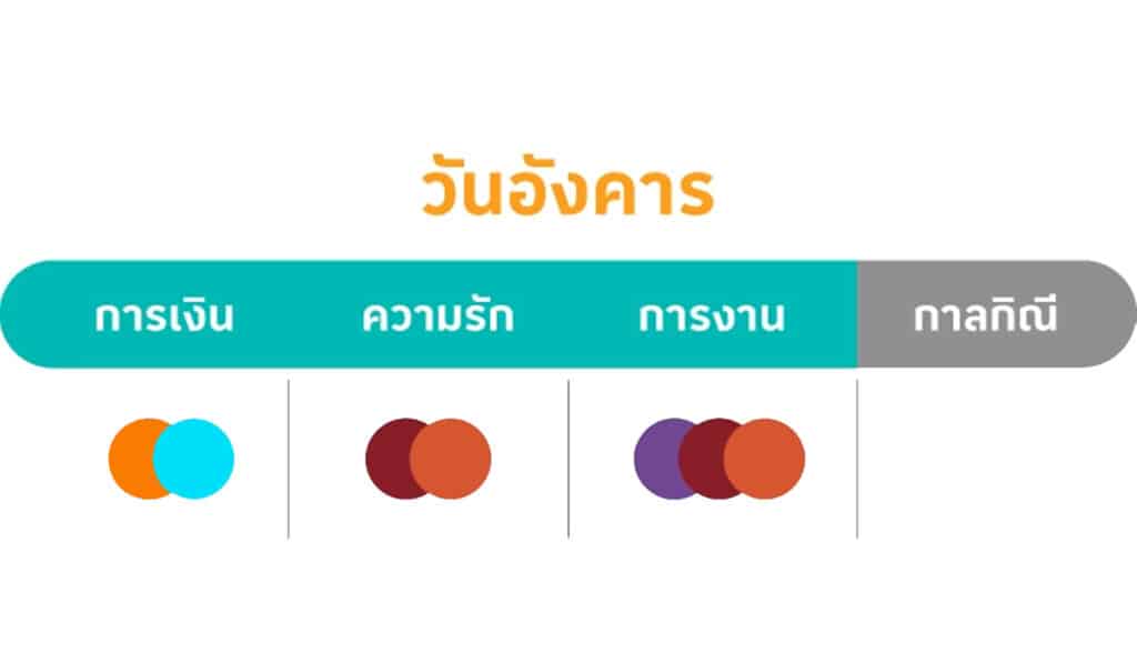 สีเสื้อมงคล