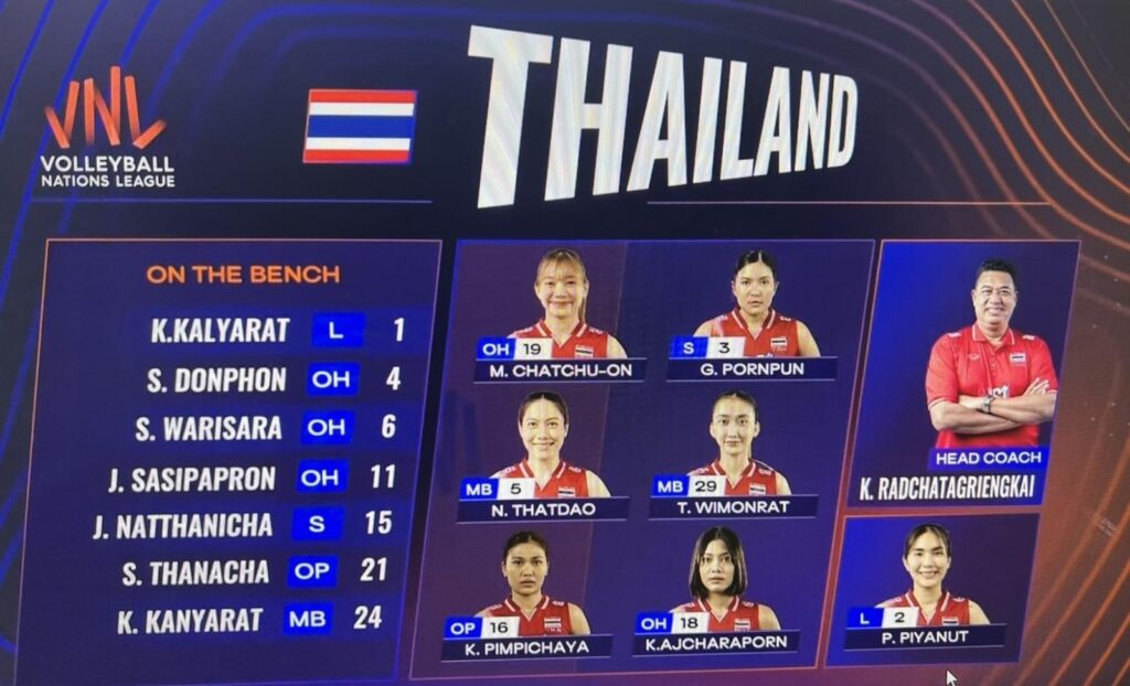 ไทย แพ้ เช็ก