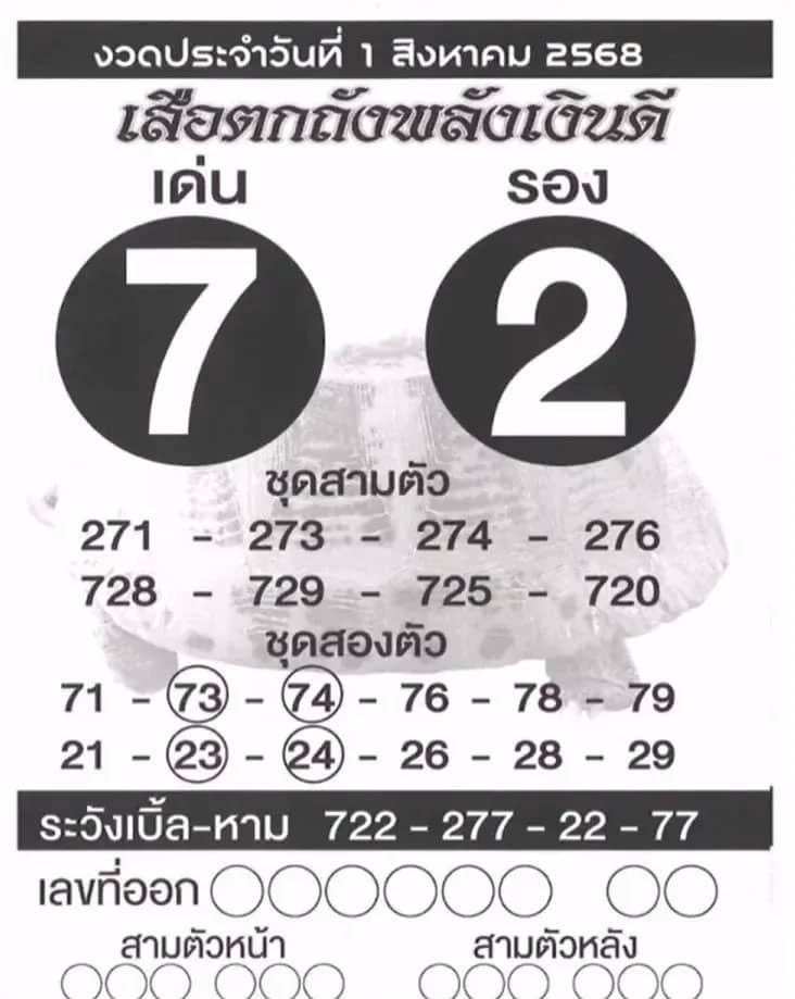 เสือตกถัง พลังเงินดี