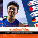กีฬามหาวิทยาลัยโลก