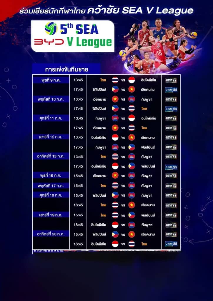 โปรแกรมวอลเลย์บอล