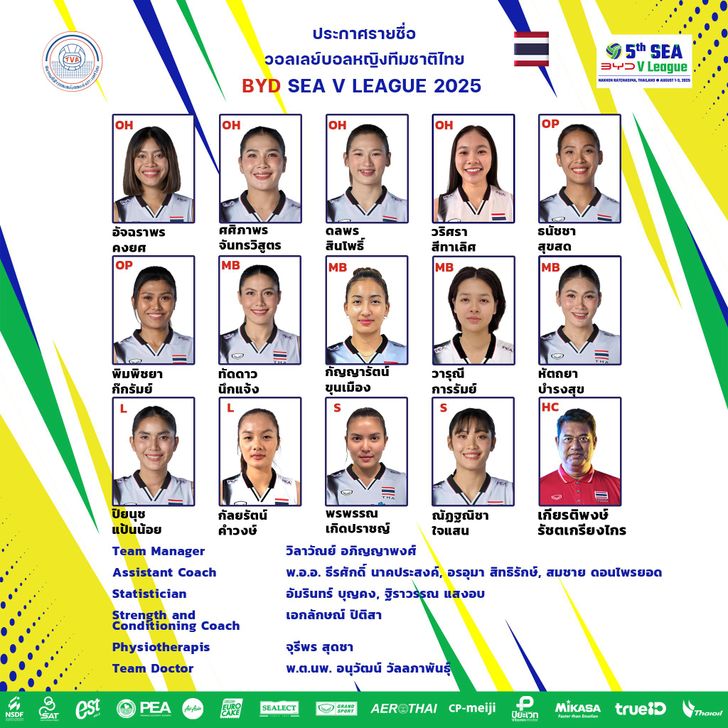 วอลเลย์บอลหญิงไทย