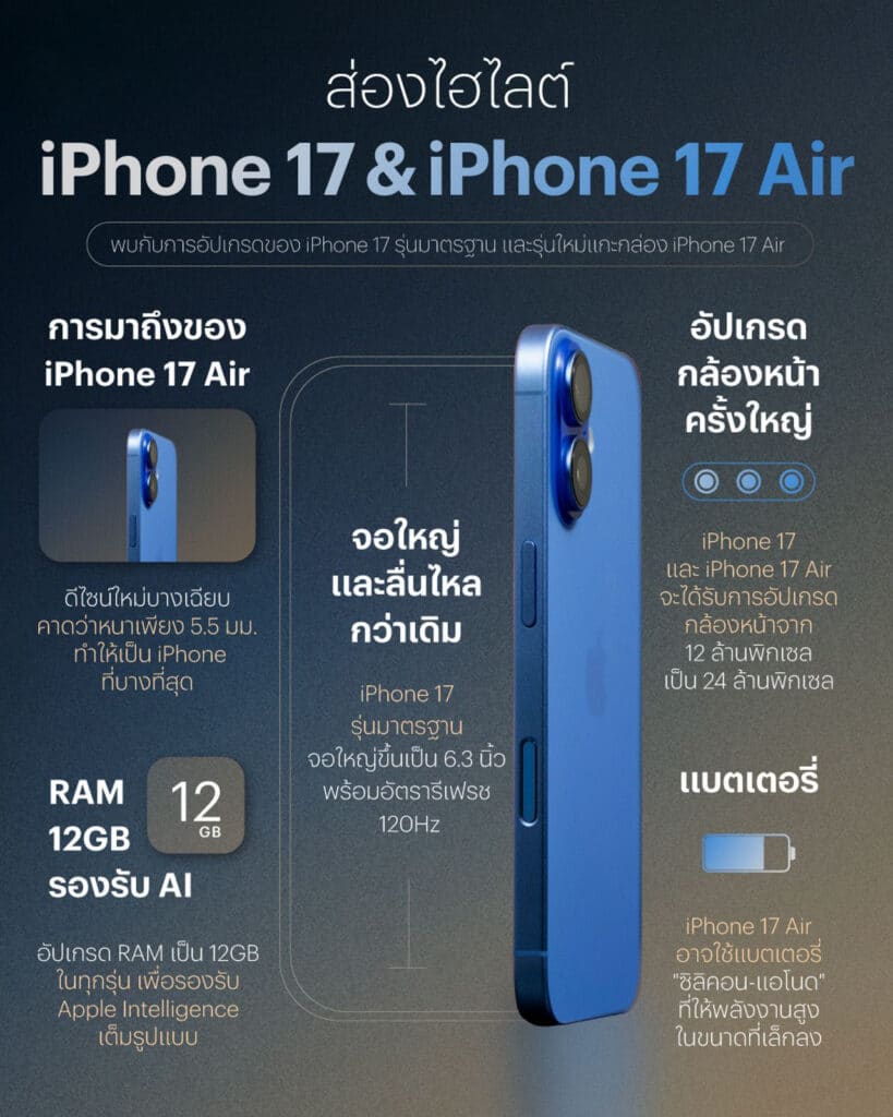 iPhone 17 Air