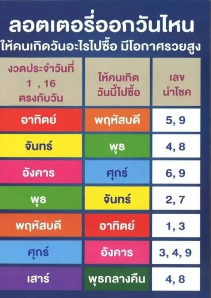 หวยกำลังวัน