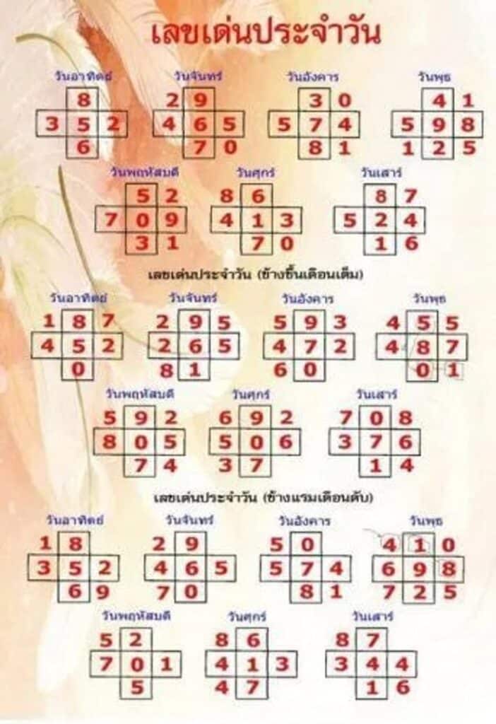 หวยกำลังวัน