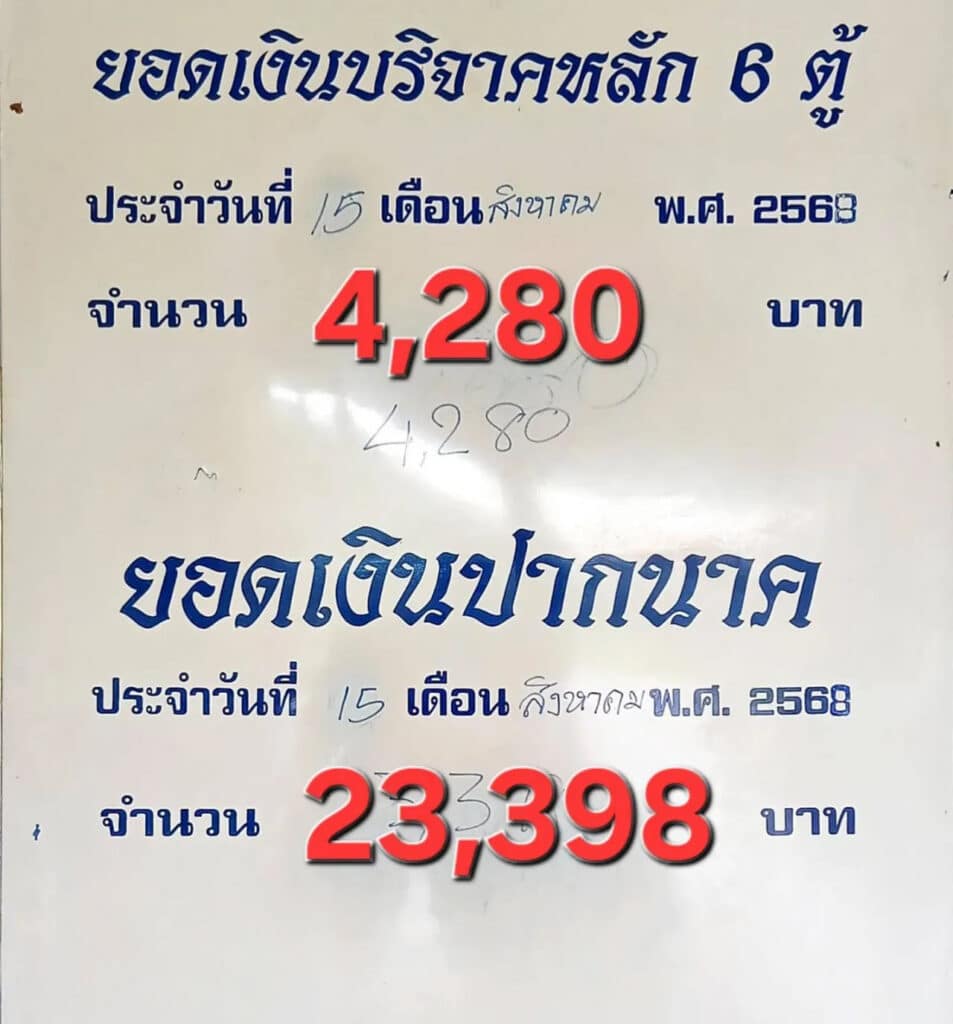 คำชะโนด ขันน้ำมนต์