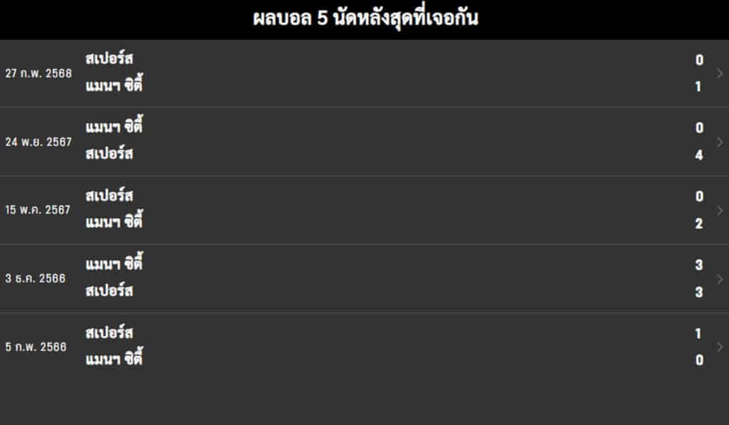 พรีเมียร์ลีก