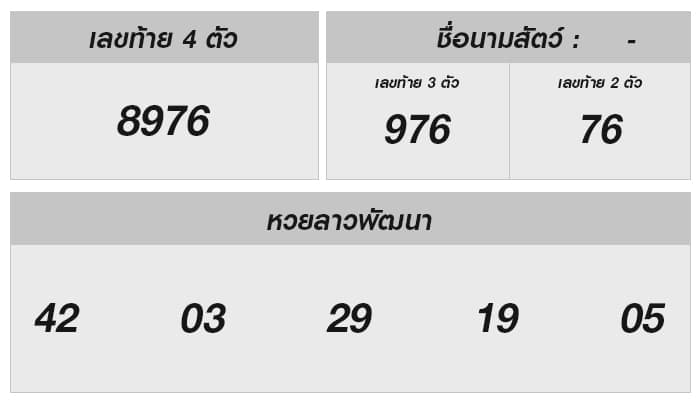 หวยลาวพัฒนา