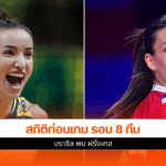 ชิงแชมป์โลก 2025