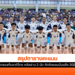 ชิงแชมป์เอเชีย 2026