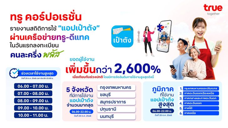 คนละครึ่งพลัส