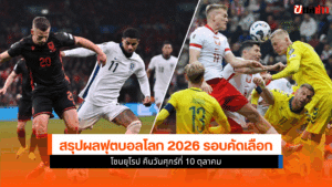 ฟุตบอลโลก 2026