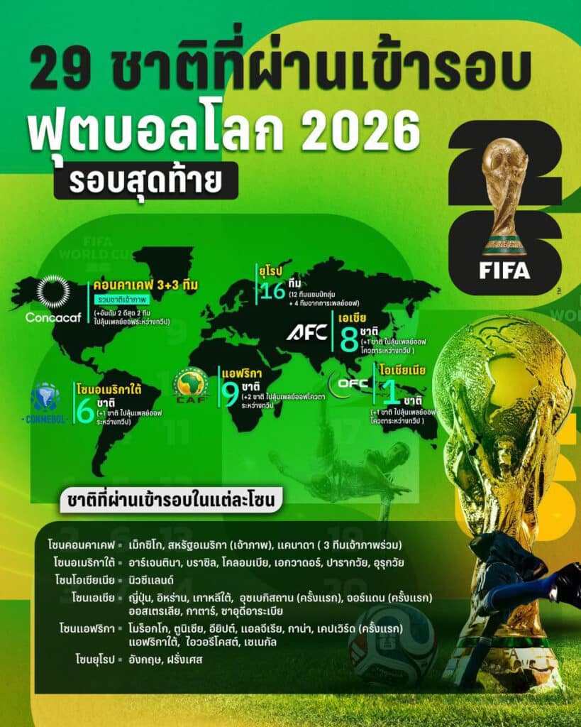 FIFA World Cup 2026