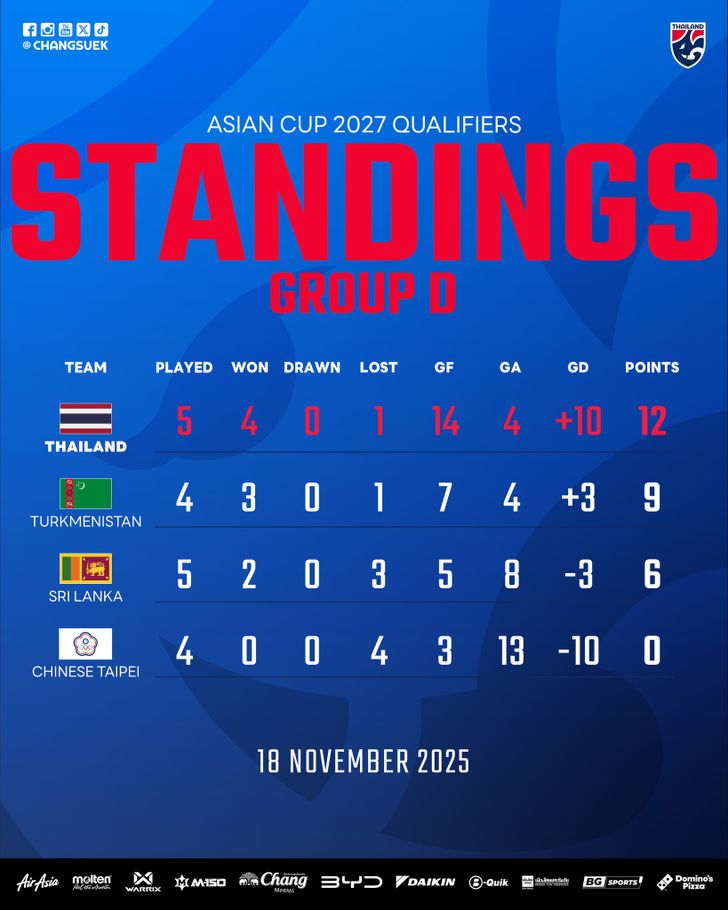 ช้างศึก