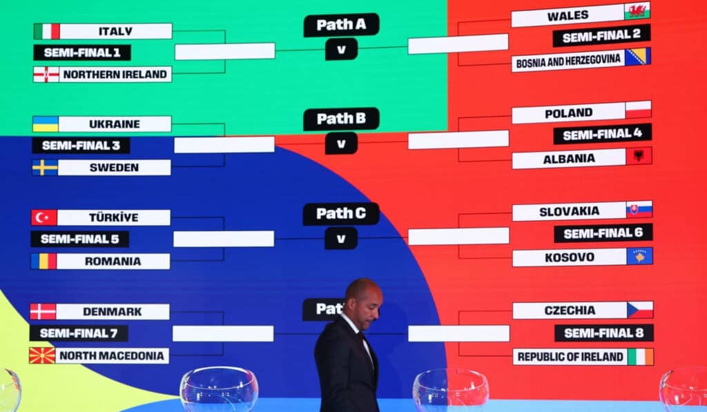 ฟุตบอลโลก 2026