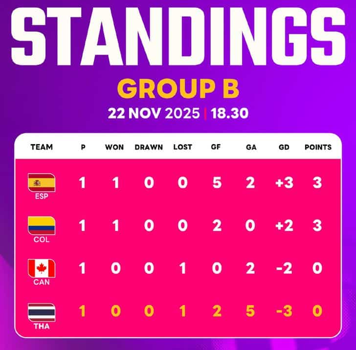 โต๊ะเล็กสาวไทย