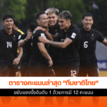 ช้างศึก