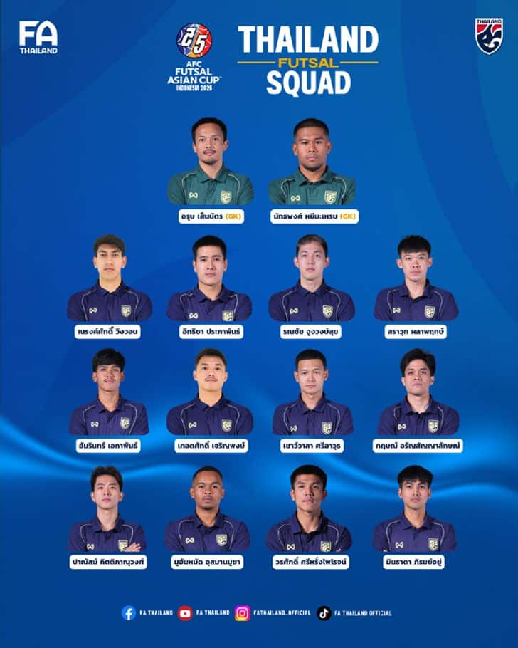 ฟุตซอลชายทีมชาติไทย