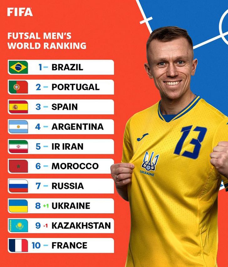 Futsal Thailand