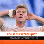 ฮอยลุนด์