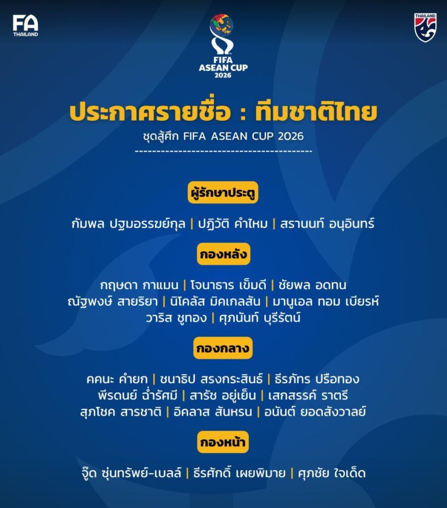 ฟุตบอลทีมชาติไทย